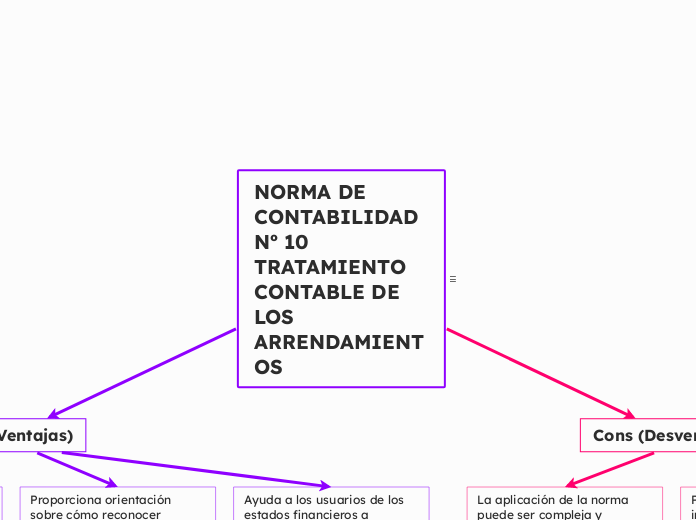 NORMA DE CONTABILIDAD Nº 10TRATAMIENTO CONTABLE DE LOS ARRENDAMIENTOS