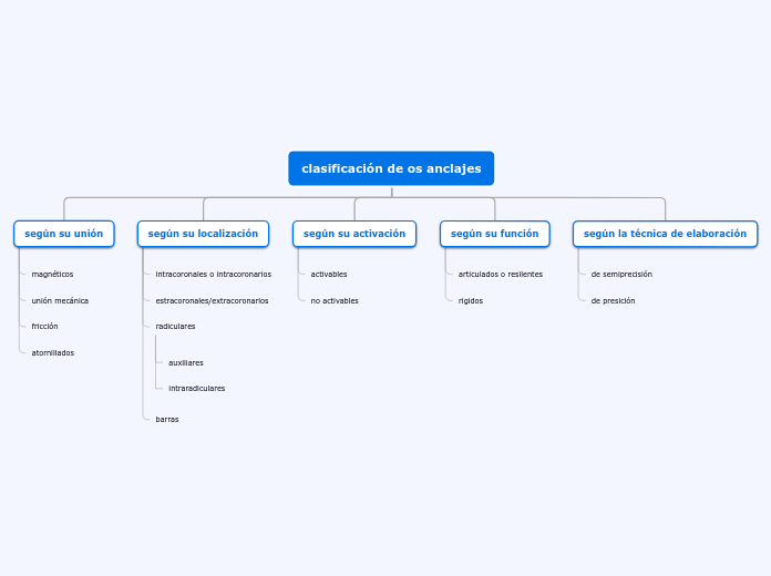 Organigrama