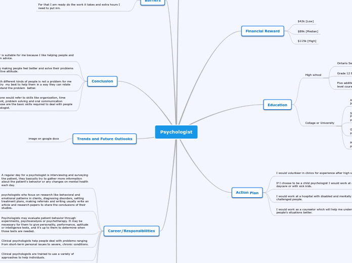 Psychologist - Mind Map