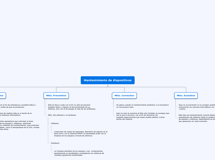 Mantenimiento de dispositivos - Mapa Mental