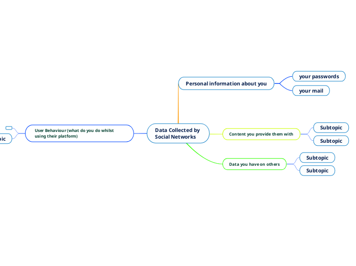 Data Collected by Social Networks 