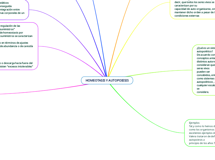 HOMEOTASIS Y AUTOPOIESIS