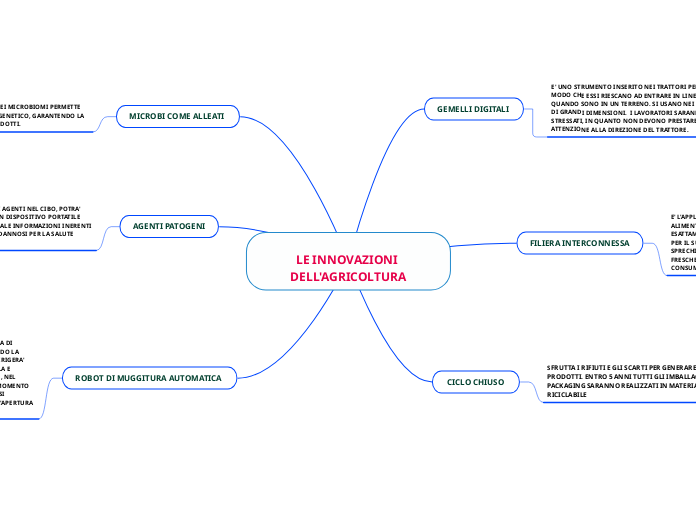                                                                         LE INNOVAZIONI DELL'AGRICOLTURA