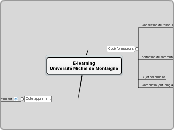 E-learningUniversité Michel de Montai...- Carte Mentale