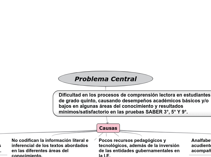 Problema Central