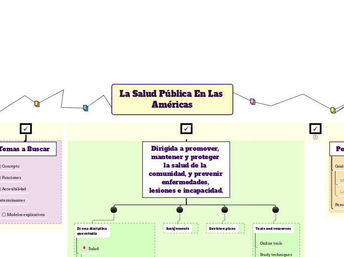 La Salud Pública En Las Américas COMPLETO-BORRADOR