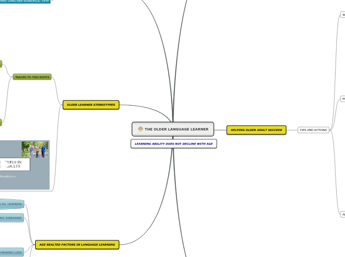 THE OLDER LANGUAGE LEARNER