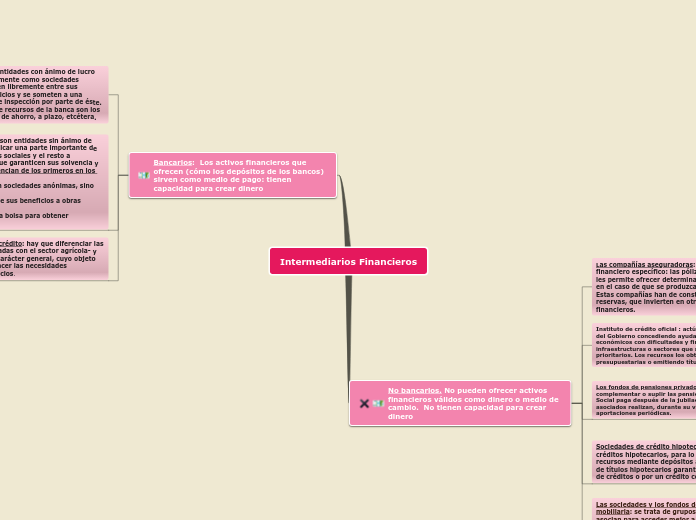 Intermediarios Financieros