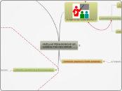 HUELLAS PEDAGOGICAS UN CAMINO POR RECOR...- Mapa Mental