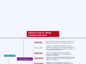 INSTALACIÓN DE REDES LOCALES DE DATOS - Mapa Mental