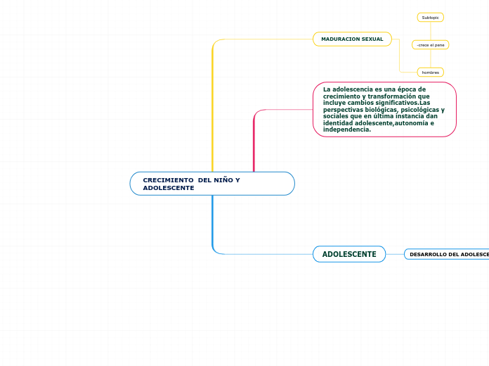 CRECIMIENTO  DEL NIÑO Y ADOLESCENTE