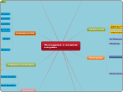 Microorganism in terrestrial ecosystem