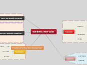 SISTEMA NERVIÓS - Mapa Mental