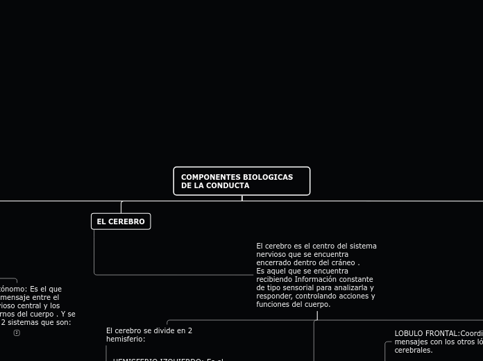 COMPONENTES BIOLOGICAS DE LA CONDUCTA - Mapa Mental