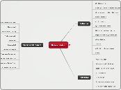 Präsentator - Mindmap