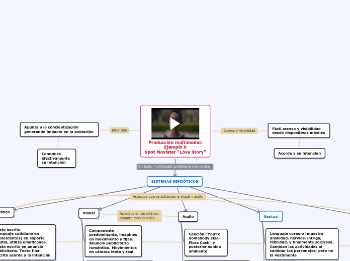 Tarea