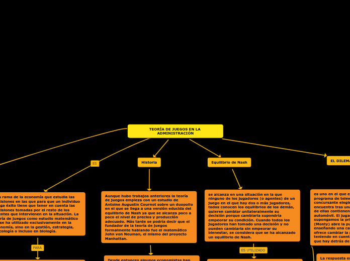 TEORÍA DE JUEGOS EN LA ADMINISTRACIÓN