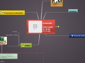 Inmersión - Simulación en aulas de clas...- Mapa Mental