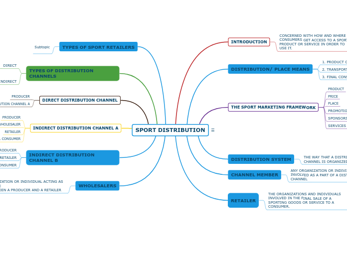 SPORT DISTRIBUTION