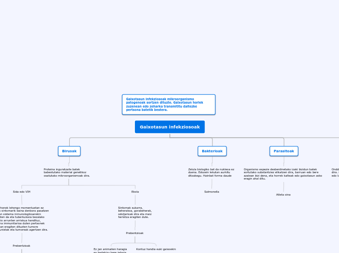 Gaixotasun infekziosoak - Mind Map