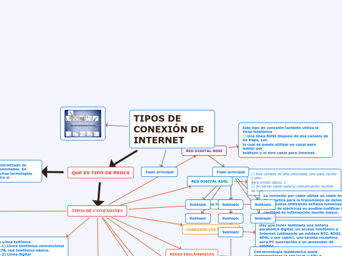 TIPOS DE CONEXIÓN DE INTERNET