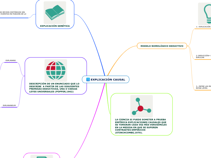 EXPLICACIÓN CAUSAL