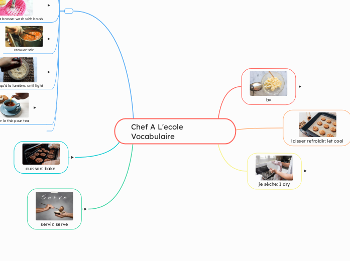 Chef A L'ecole Vocabulaire