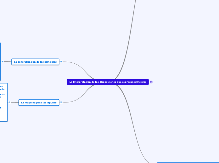 La interpretación de las disposiciones ...- Mapa Mental