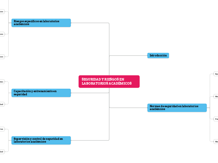 SEGURIDAD Y RIESGOS EN LABORATORIOS ACADÉMICOS