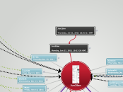 Jun2San - Mind Map