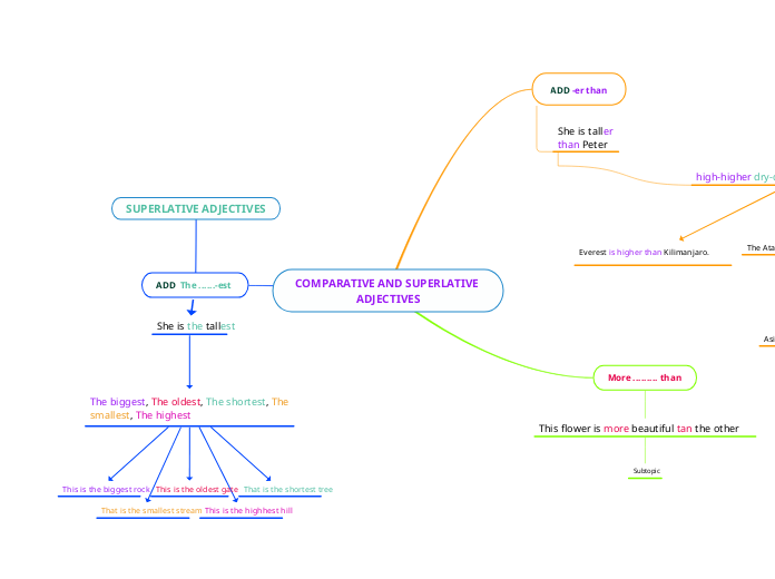 COMPARATIVE AND SUPERLATIVE ADJECTIVES