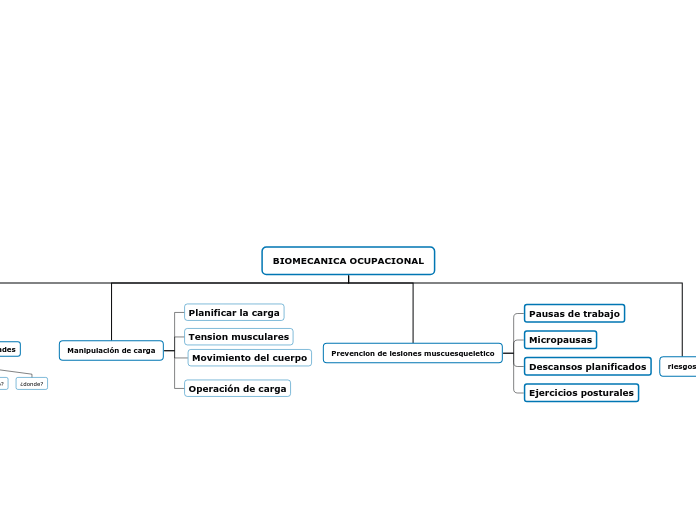 BIOMECANICA OCUPACIONAL