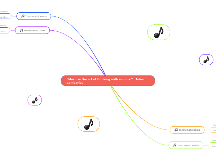 "Music is the art of thinking with sounds....- Mind Map