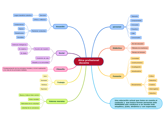 Ética profesional
 docente
