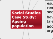 Social Studies Case Study: Ageing populati...- Mind Map