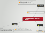 nastava informatika osnovne škole - Mind Map