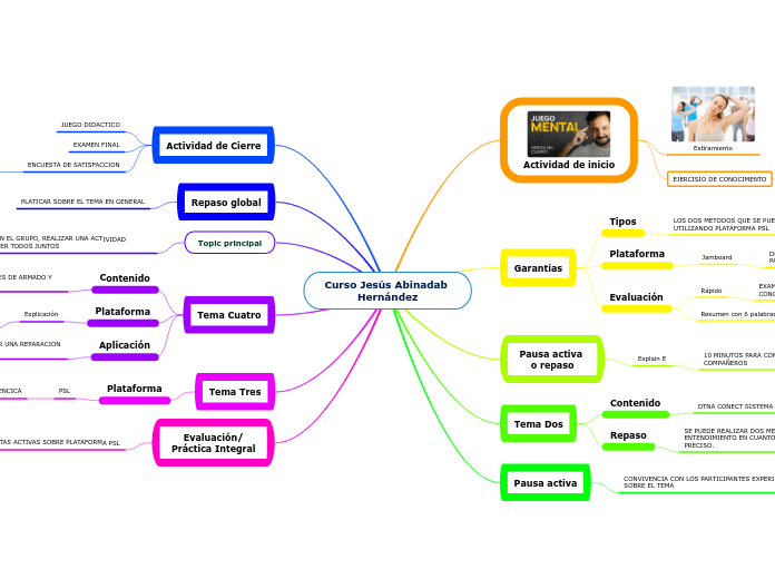 Curso Jesús Abinadab 
Hernández - Mapa Mental