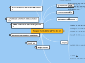 Respon$abilidad civil - Mapa Mental