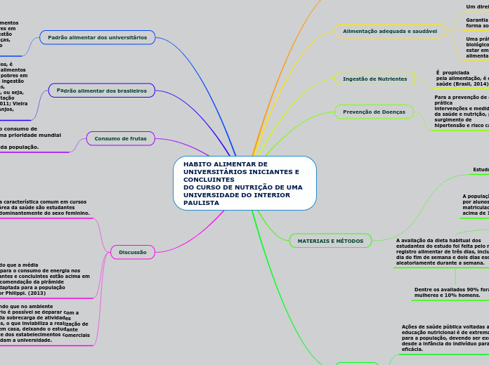 HABITO ALIMENTAR DE UNIVERSITÁRIOS INICIANTES E CONCLUINTES
DO CURSO DE NUTRIÇÃO DE UMA UNIVERSIDADE DO INTERIOR PAULISTA