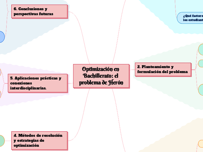 Optimización en Bachillerato: el problema de Herón