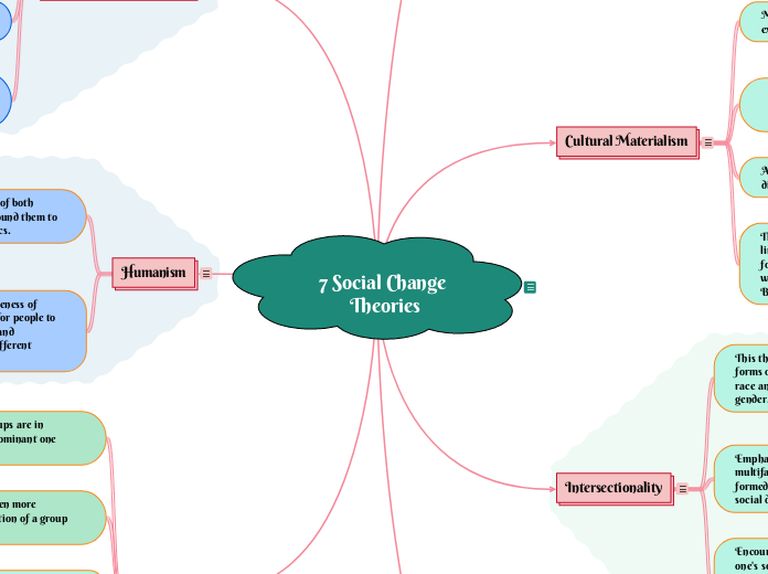 7 Social Change Theories