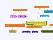 PARA CREAR UN AMBIENTE DE APRENDIZAJE E...- Mapa Mental