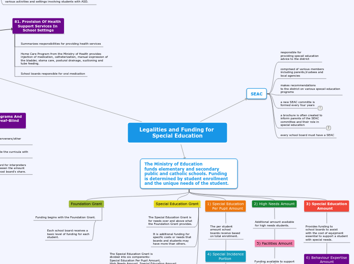 Legalities and Funding for Special Education