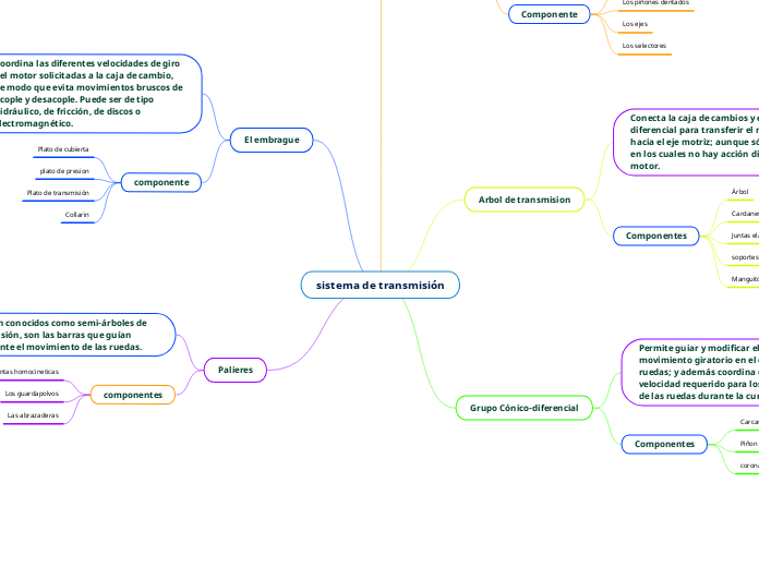 sistema de transmisión