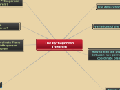 The Pythagorean Theorem