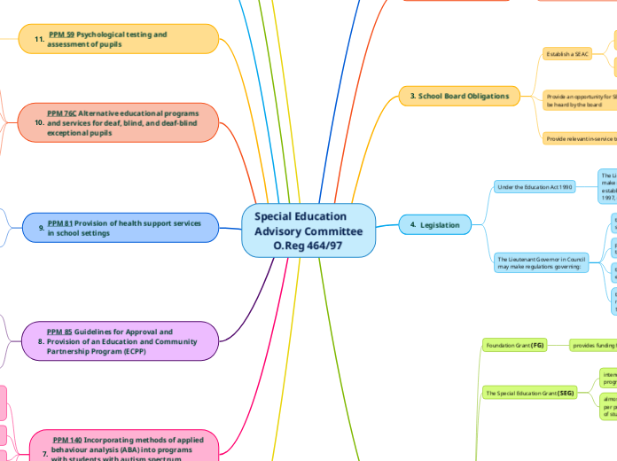 Special Education
Advisory Committee
       O.Reg 464/97
