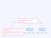 Newtons Laws of Motion