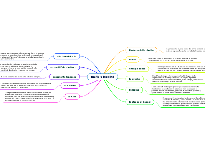 mafia e legalità