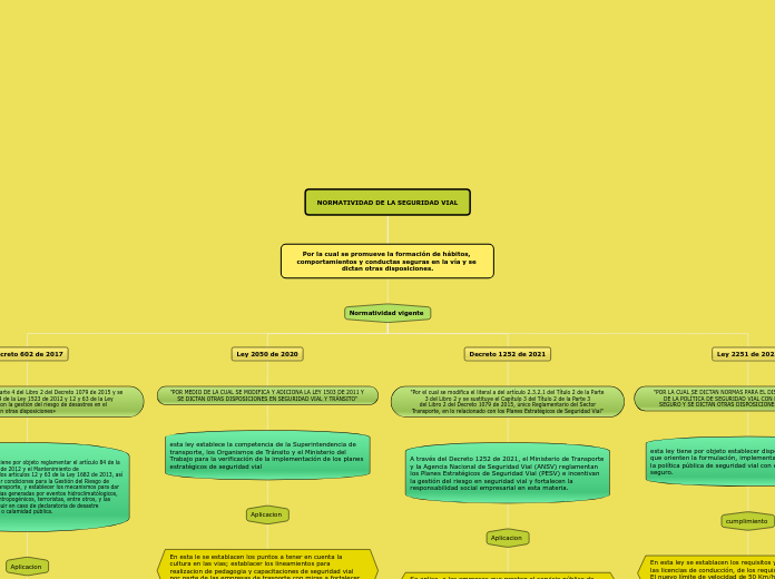 NORMATIVIDAD DE LA SEGURIDAD VIAL