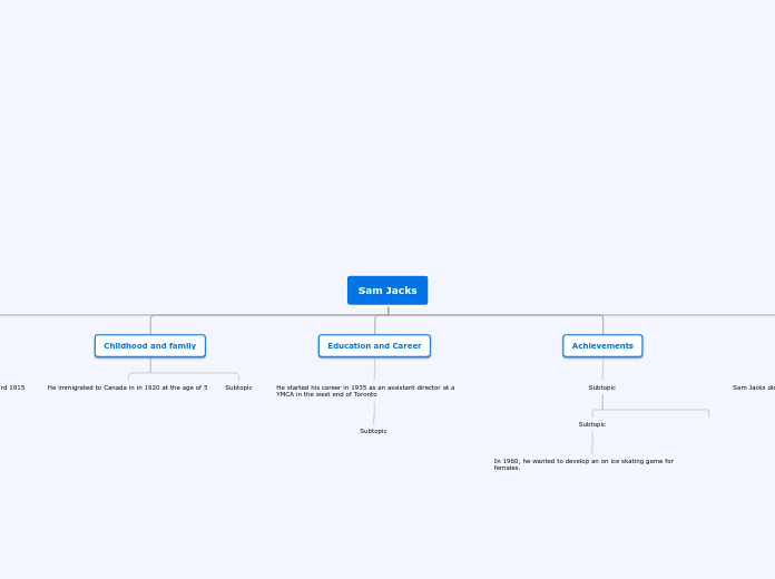 Organigram